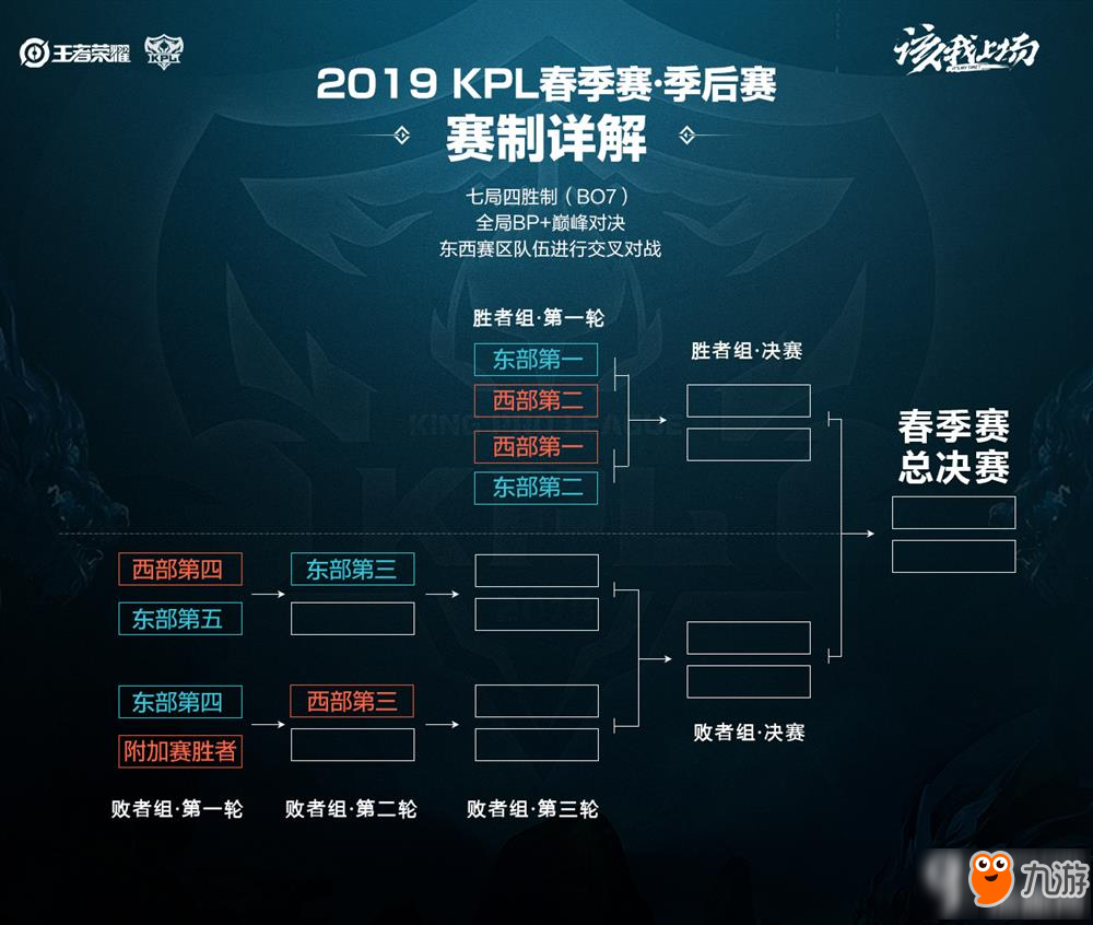 阿诺德等核 阿诺德等核