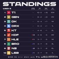 历史记录 历史记录